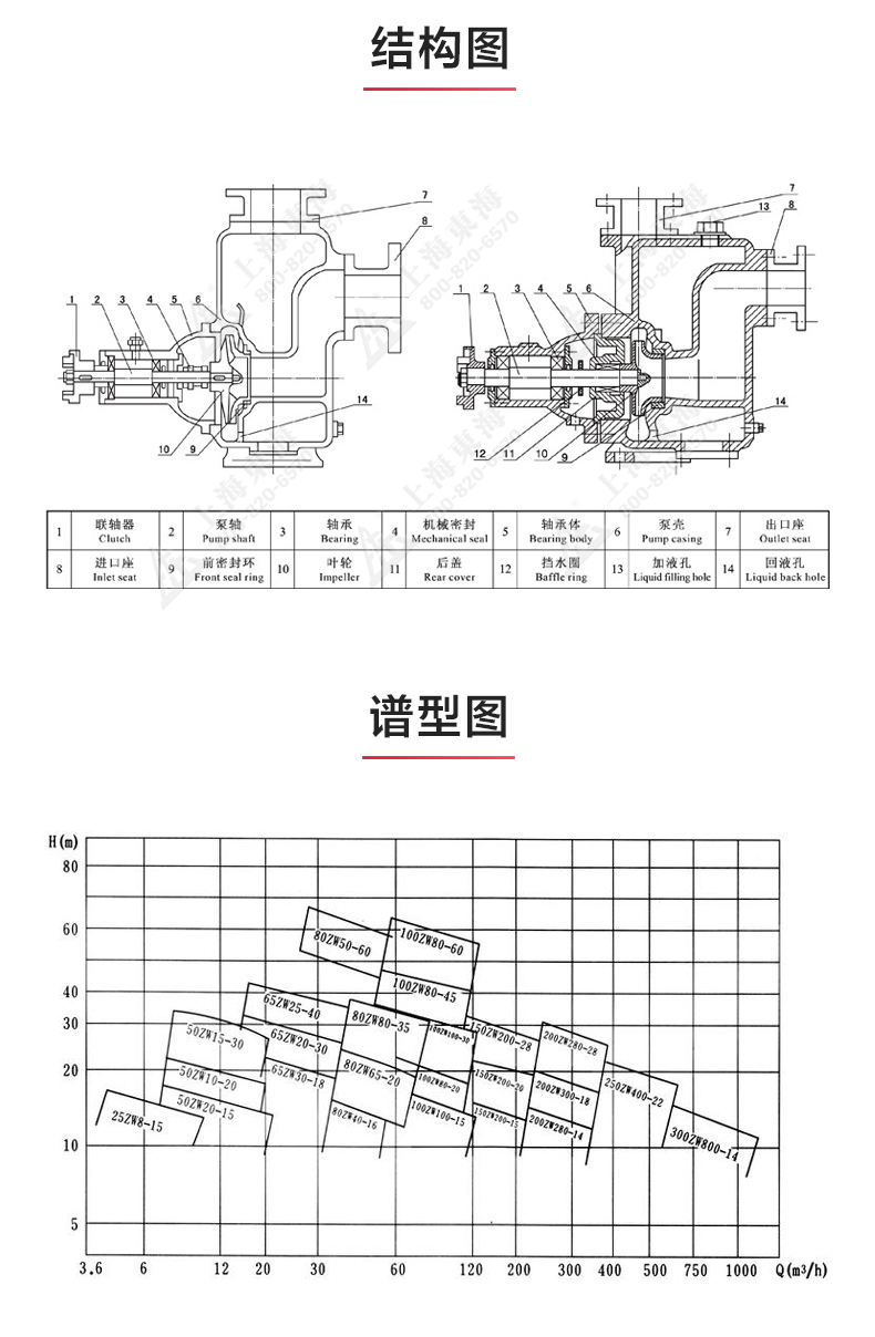 ZW型不锈钢自吸排污MK（中国）_03.jpg