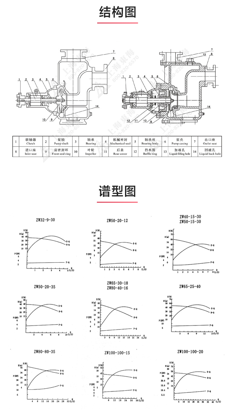ZW型自吸MK（中国）_03.jpg