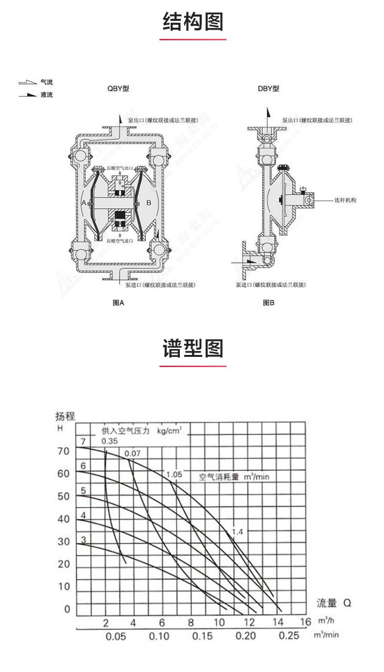 QBY型电动双联隔膜MK（中国）_03.jpg