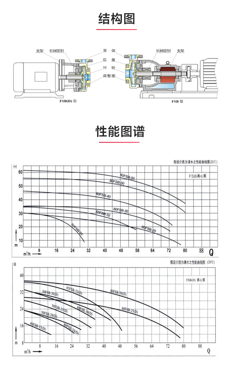 FSB型氟塑料离心MK（中国）_03.jpg