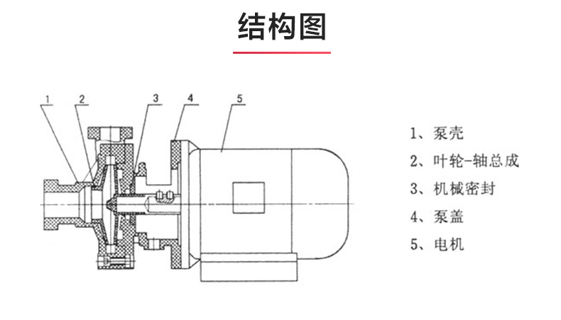 FS型工程塑料离心MK（中国）_03.jpg