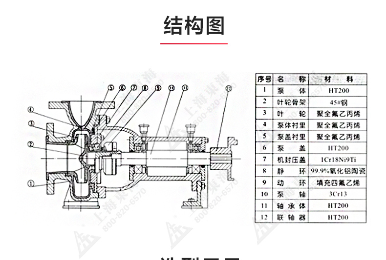 IHF型氟塑料衬里离心MK（中国）_03.jpg