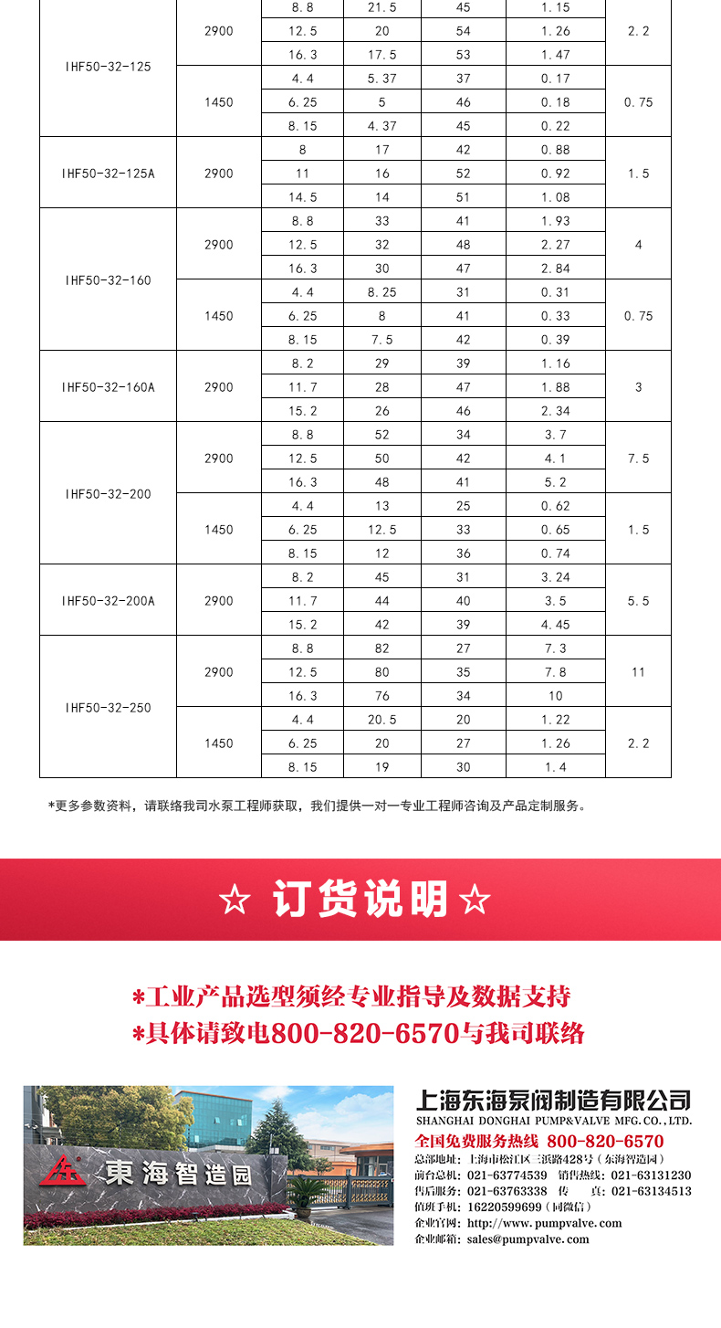 IHF型氟塑料衬里离心MK（中国）_05.jpg