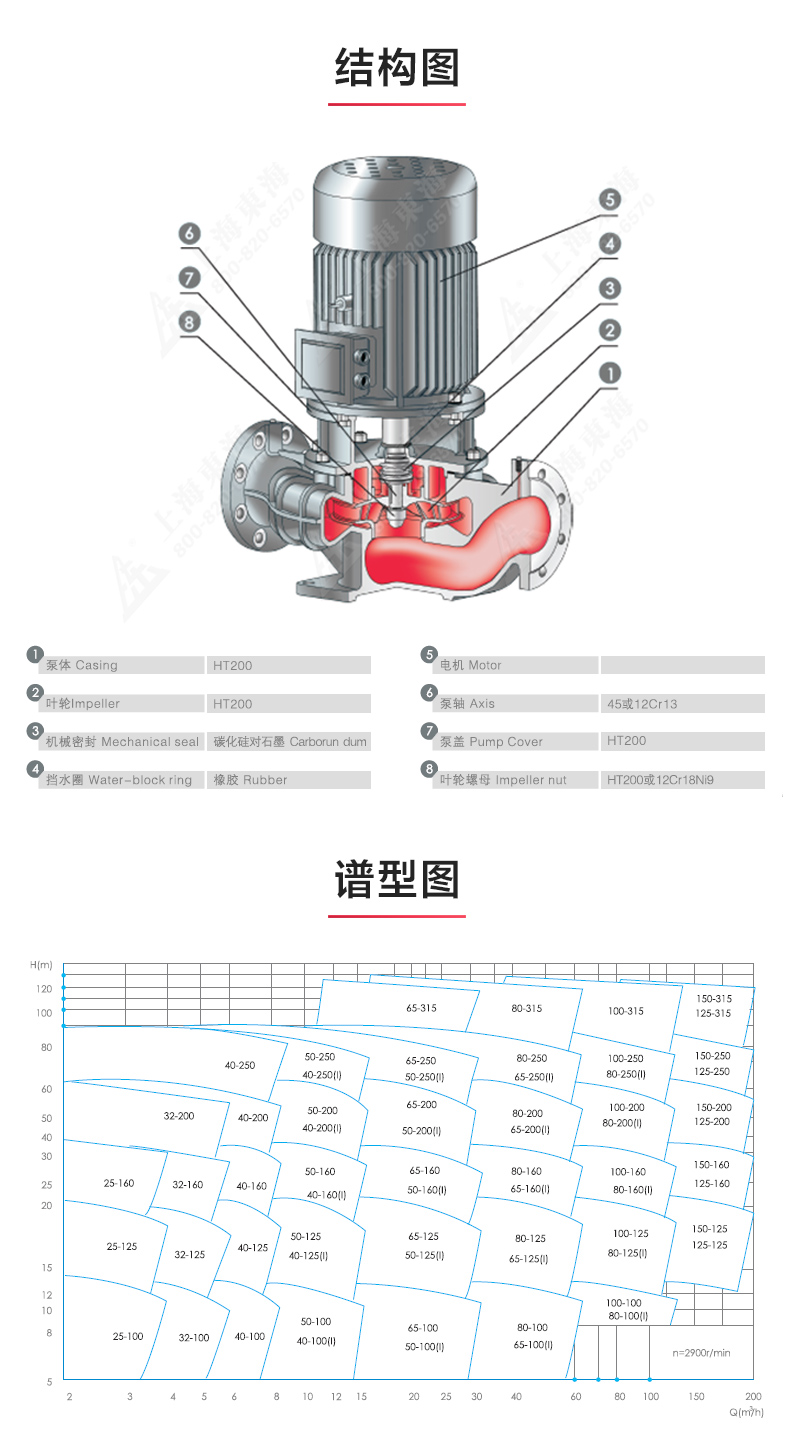 IHG型离心MK（中国）_MK平台结构图.jpg