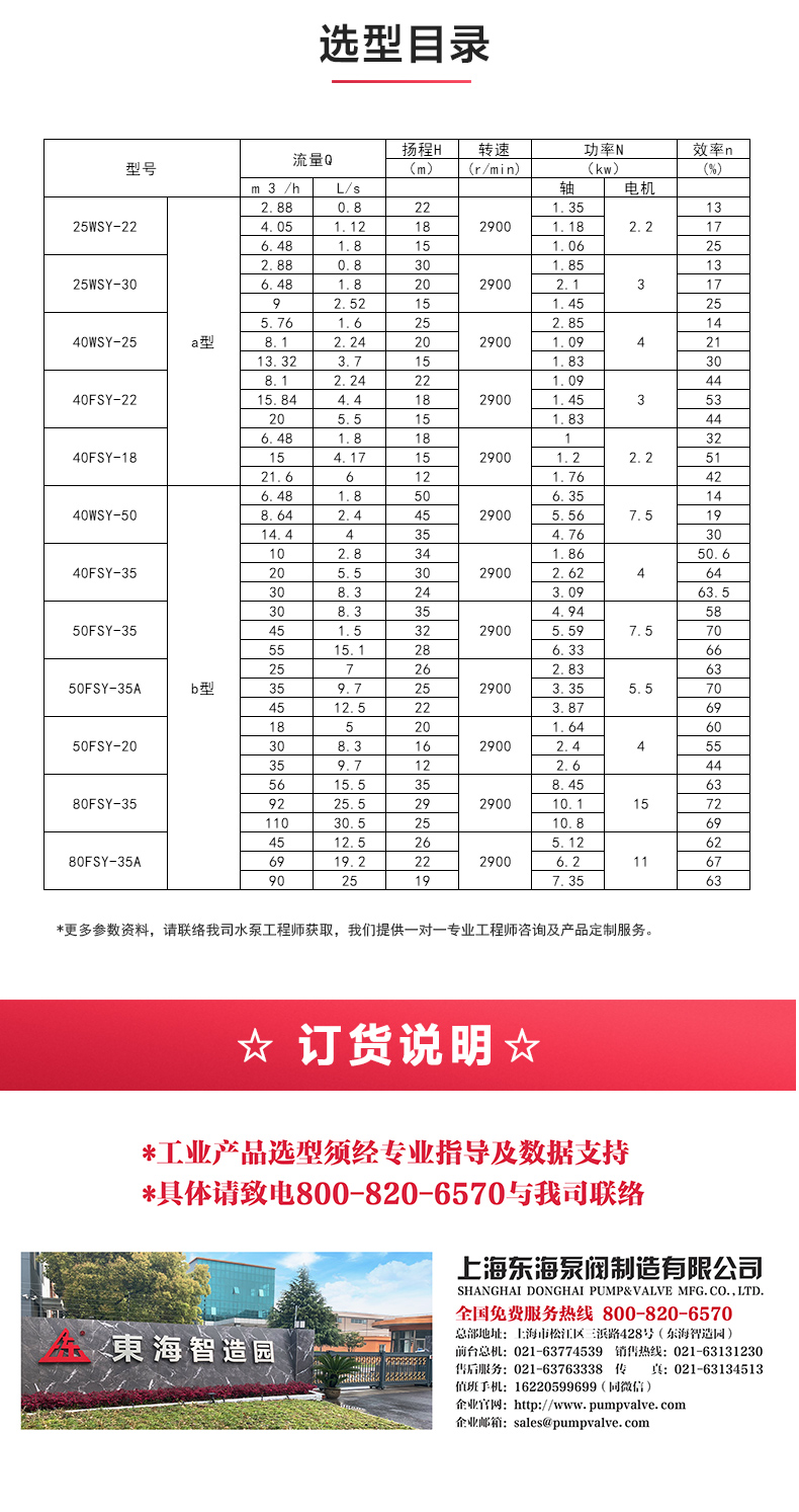 WSY型玻璃钢液下MK（中国）_04.jpg