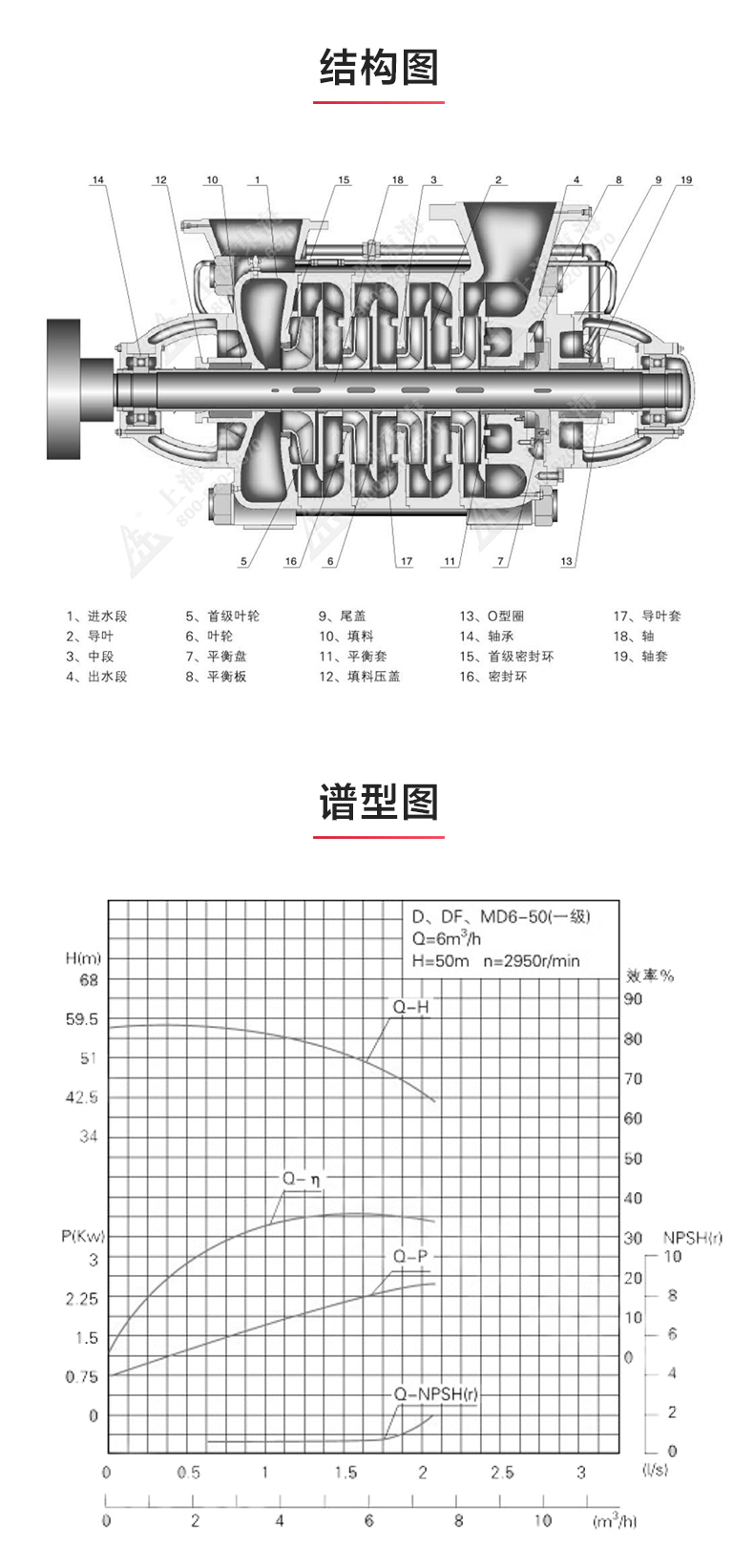 TSWA型卧式多级MK（中国）_03.jpg