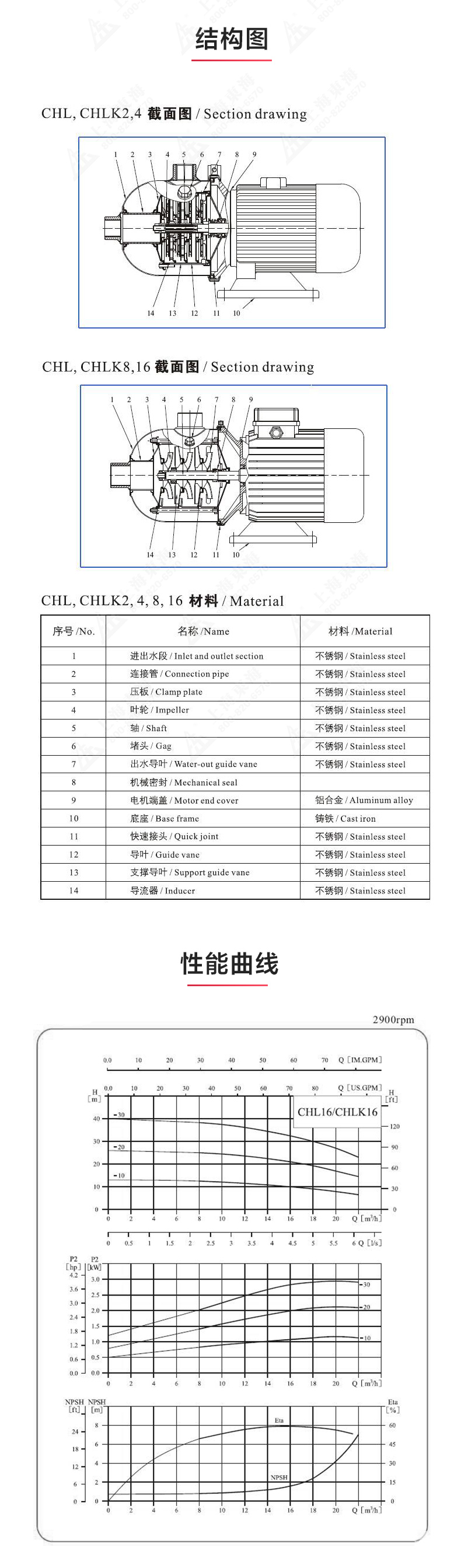 CHLF型不锈钢离心MK（中国）_03.jpg
