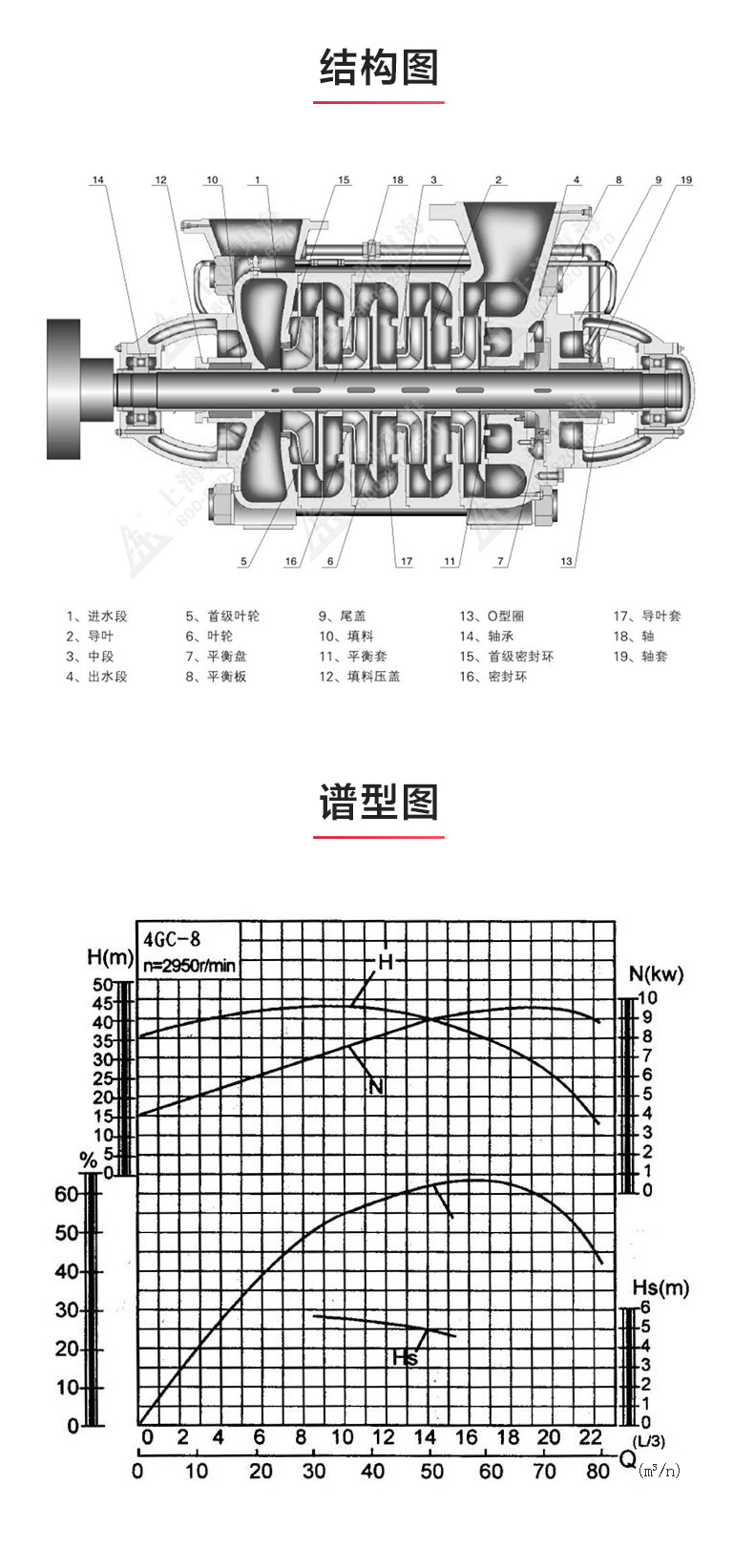 GC型卧式多级MK（中国）_03.jpg