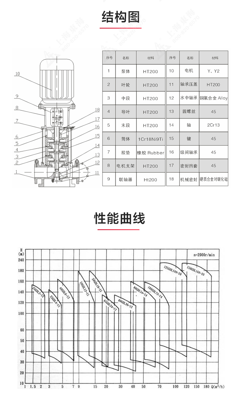GDL-B型立式多级离心MK（中国）_03.jpg