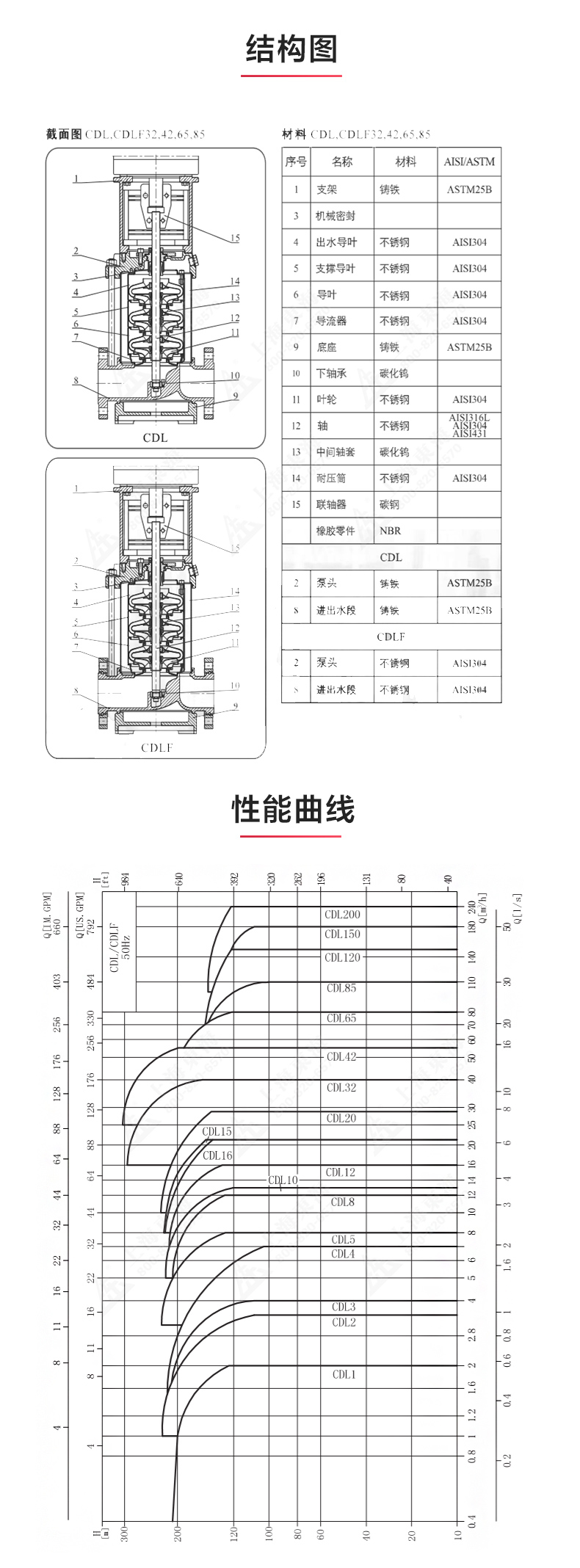 QDL型立式多级离心MK（中国）_03.jpg