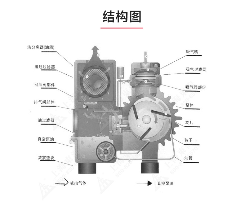 XD型单级旋片式真空MK（中国）_03.jpg
